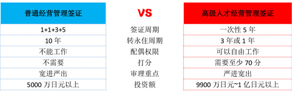 日本高才签证和普通经营管理签证有什么区别-2.jpg